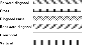 ilustração mostrando seis linhas horizontais, cada uma preenchida com um padrão diferente