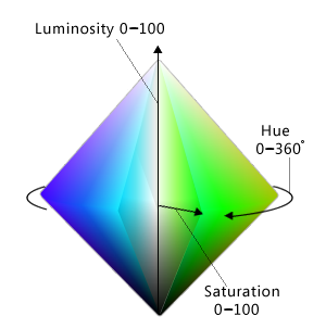 figura ilustrando o espaço de cores HSL 