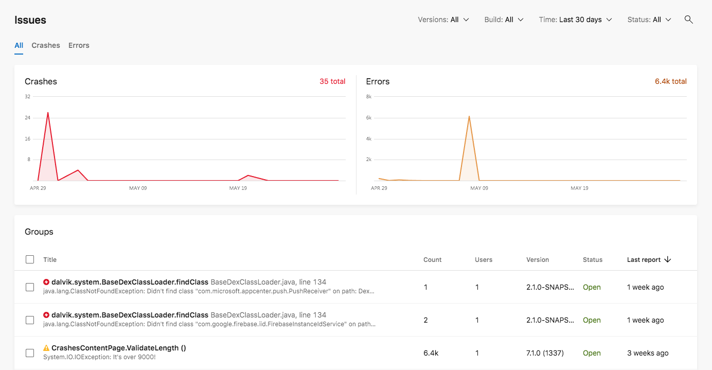 Diagnostics overview page