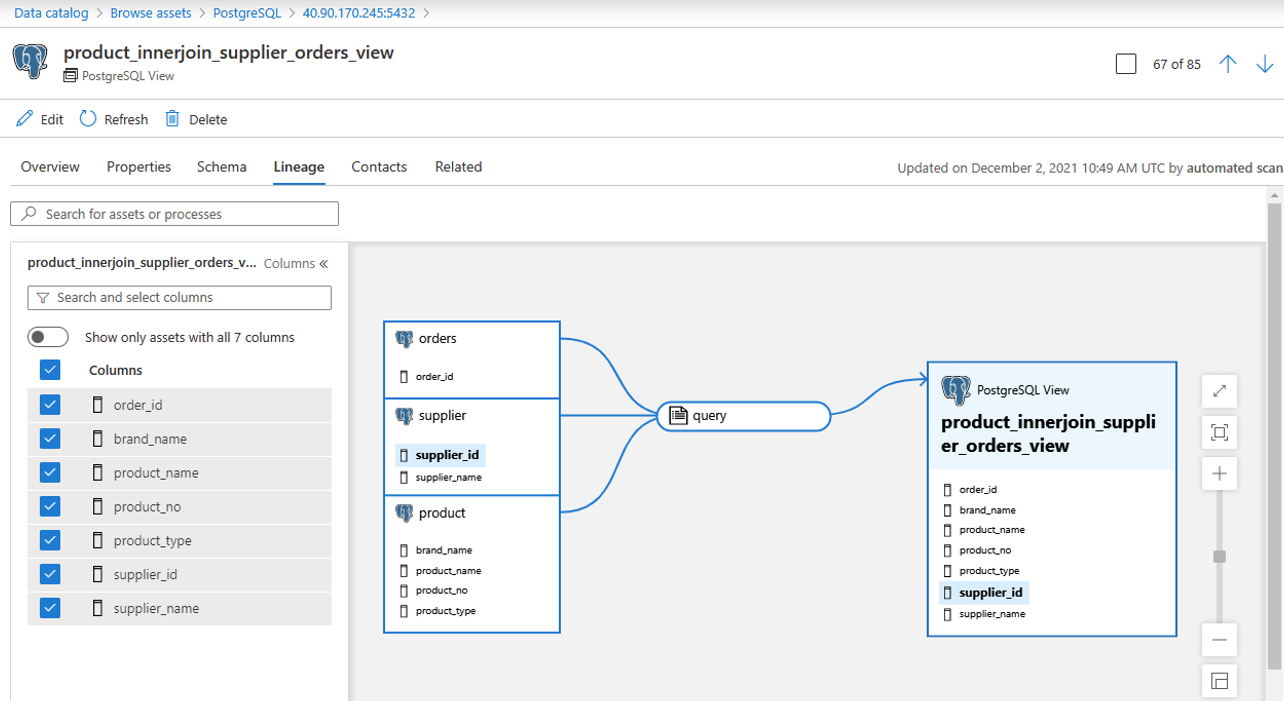 PostgreSQL lineage view