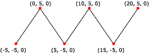 illustration of a line strip