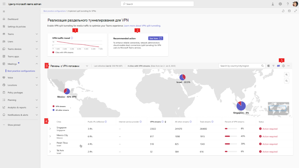 Снимок экрана: панель мониторинга разделенного туннелирования VPN в конфигурации рекомендаций.