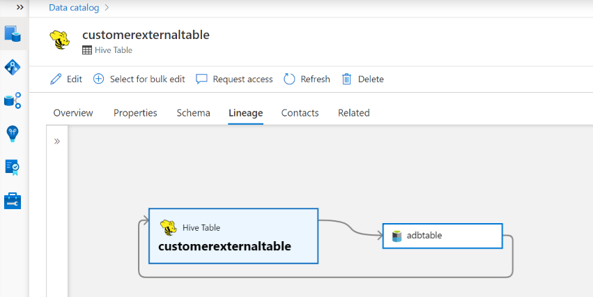 Снимок экрана: пример происхождения данных Azure Databricks.