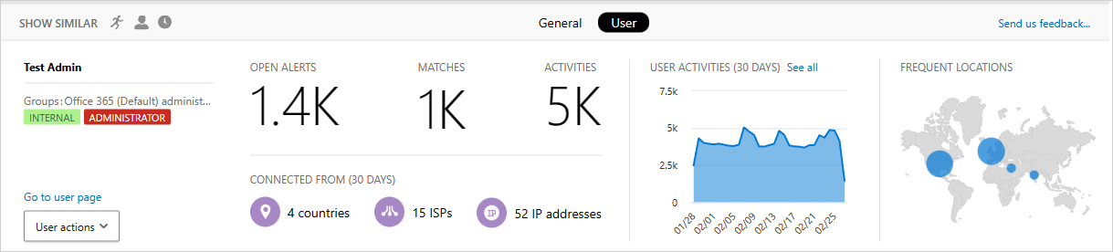 аналитика пользователей в Defender for Cloud Apps.