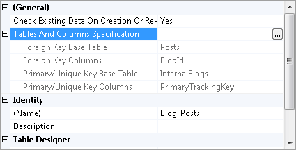 связь между InternalBlogs.PrimaryTrackingKey и Post.BlogId