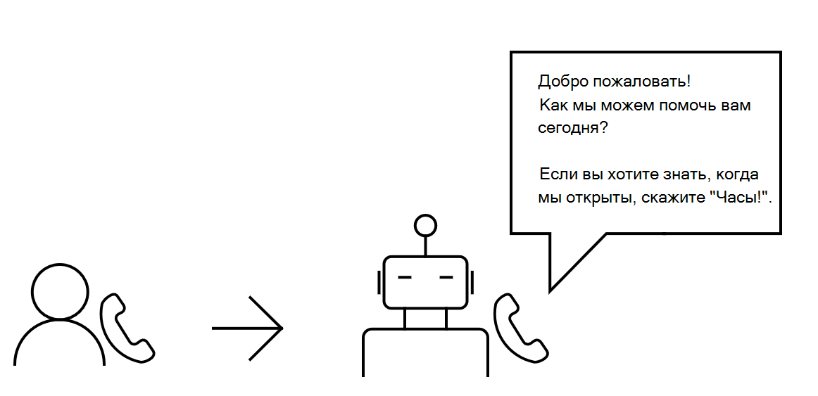 Изображение бота, который предлагает пользователю дать голосовой ответ