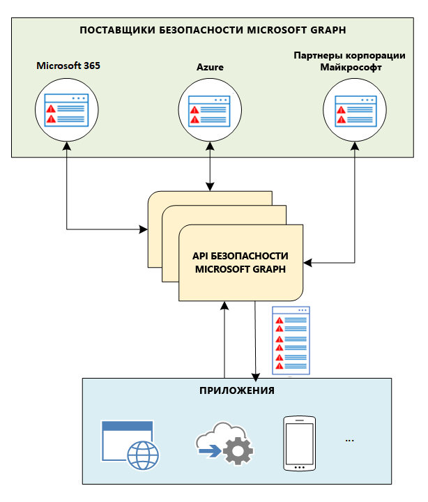 security_overview_diagram_1.png