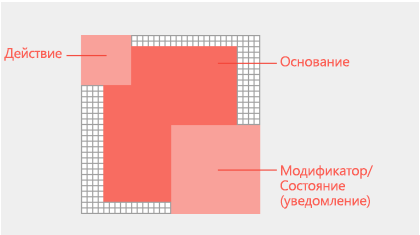 Базовый элемент icon в центре с модификатором в правом нижнем углу и модификатором действия в левом верхнем углу.