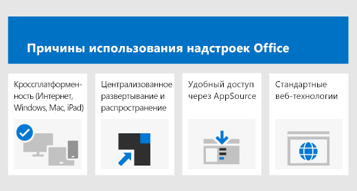 Причины использования надстроек Office: кроссплатформенность, централизованное развертывание, простой доступ через AppSource и встроенные стандартные веб-технологии.