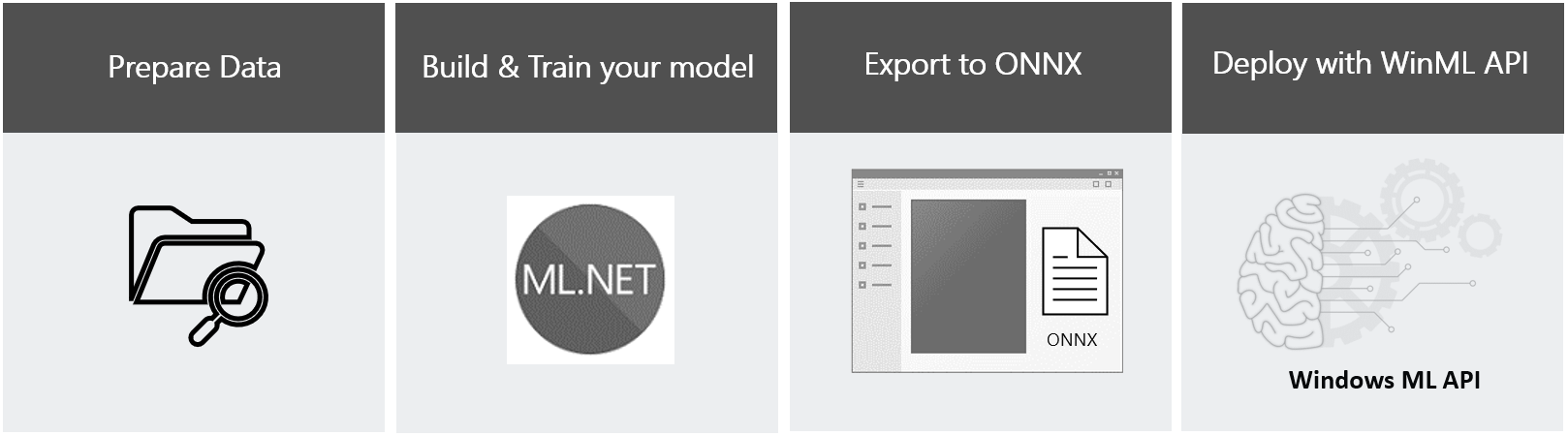 Image classification flow