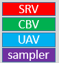 srv, cbv, uav и sampler