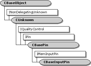 Иерархия классов cbaseinputpin