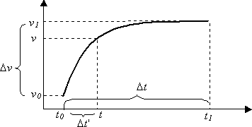 parameter calculation