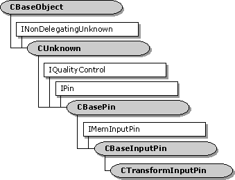 Иерархия классов ctransforminputpin