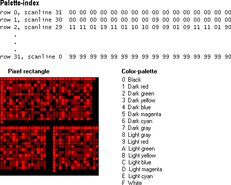 иллюстрация прямоугольника пикселя, массива палитры и массива индексов redbrick.bmp