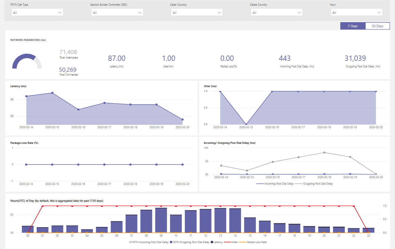 Screenshot showing the network parameters view in the health report.