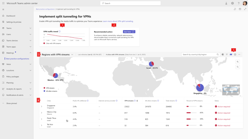 Screenshot of the Best practice configuration's VPN split tunneling dashboard.