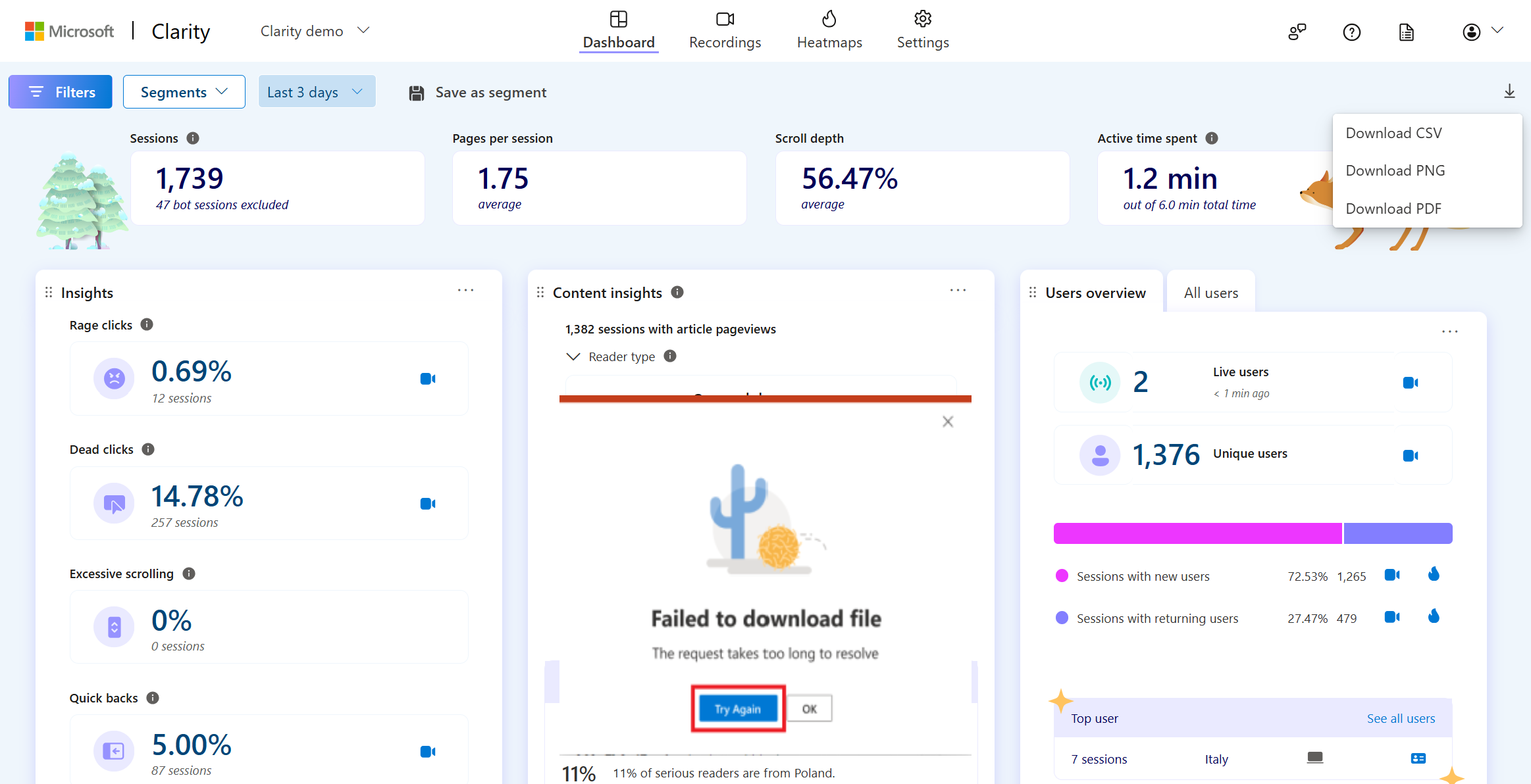 CSV summary failed to download.