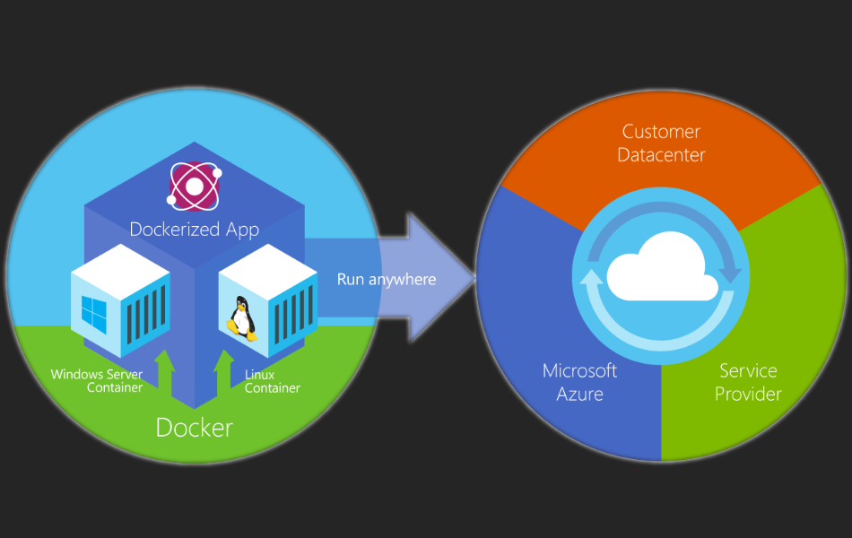 Docker Infographic