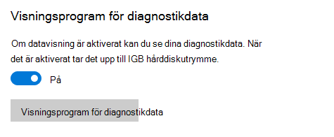 Plats för att aktivera datavisning.