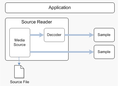 diagram över källläsaren