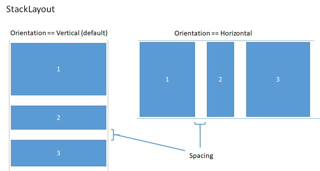 Stack layout spacing