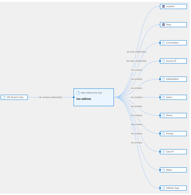 Screenshot of reltio-relationship-type-1.