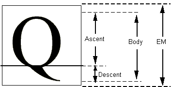 Vertical dimensions for capital Q