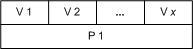 Shows a special partition type on a dynamic disk.