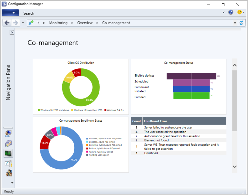 Screenshot of the co-management dashboard