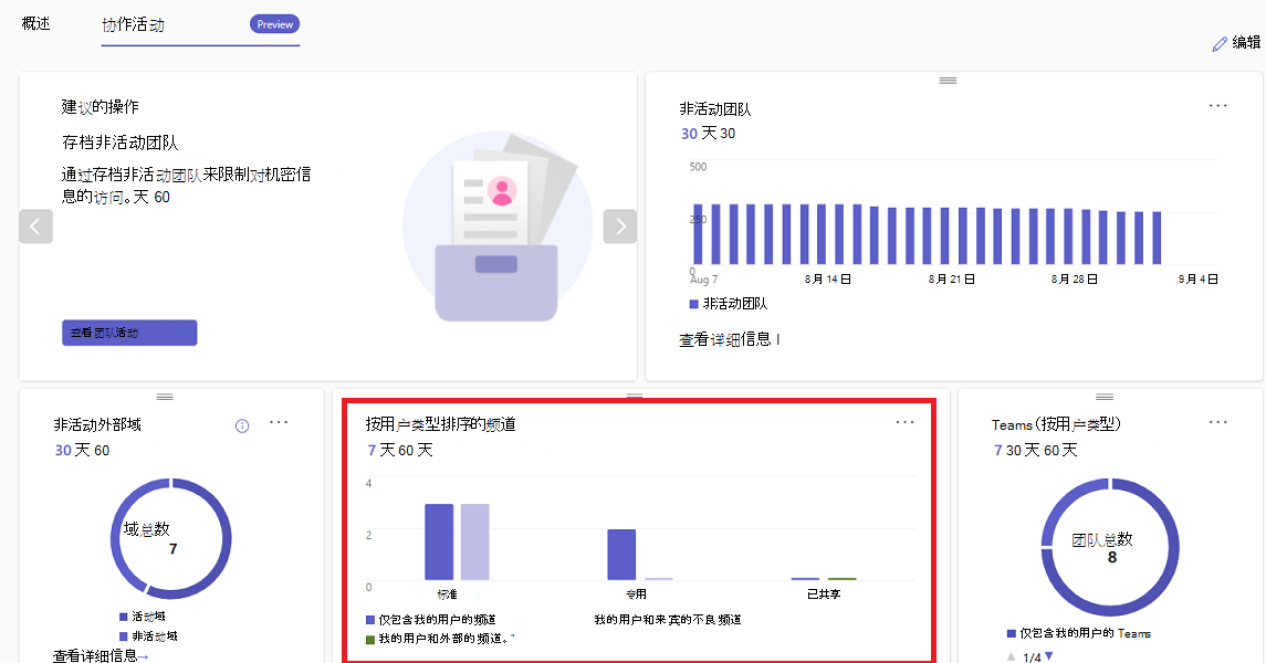 显示按用户类型卡的通道的屏幕截图。