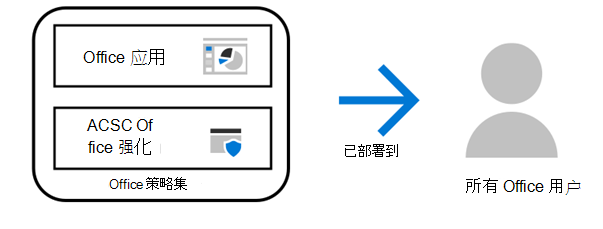 使用 Intune 应用 Office 策略集。