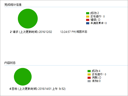 显示部署成功且没有错误的Configuration Manager