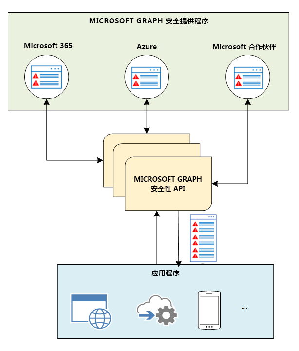 security_overview_diagram_1.png