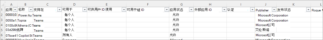 显示导出的 CSV 文件中的列的屏幕截图。