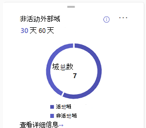 显示允许的域总数的屏幕截图。