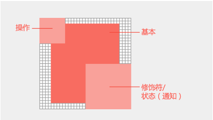 中间的图标基元素，右下角有一个修饰符，左上方有一个作修饰符。