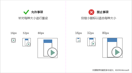 建议按大小重绘图标而不是收缩图标的建议插图。例如，可能需要在小图标中使用较少的元素，而不只是缩小更大的图像。