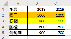 一个工作表，显示以橙色突出显示的