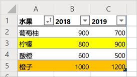 显示已排序的水果销售表的工作表。