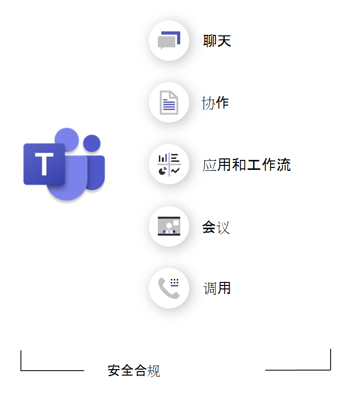 显示什么是 Teams 的示意图。