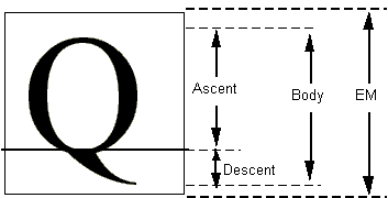 Vertical dimensions for capital Q