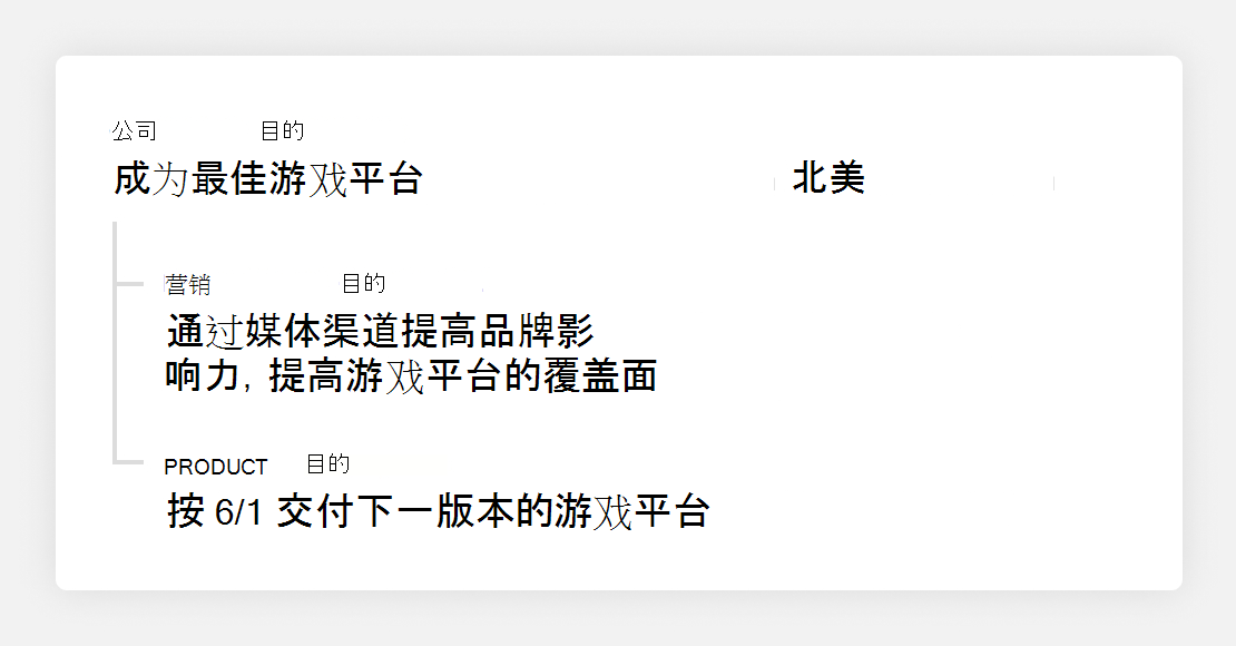 图表显示了成为北美最佳游戏平台的示例公司目标。下面嵌套了营销目标和产品目标。