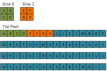 显示第二个最详细的 mip