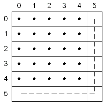 图示，数字正方形分为六行和六列