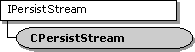 cpersiststream 类层次结构