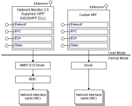 网络监视器提供的 ndis npp 和自定义 npp