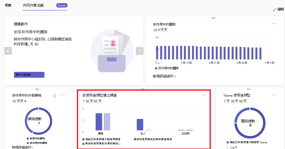 顯示 [依使用者類型輸入頻道] 卡片的螢幕快照。