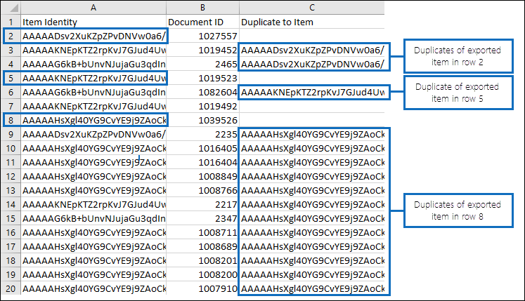 檢視 Results.csv 報表中重複專案的相關信息。