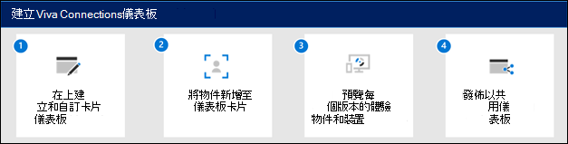 如何建立 Viva Connections 儀錶板的圖表。